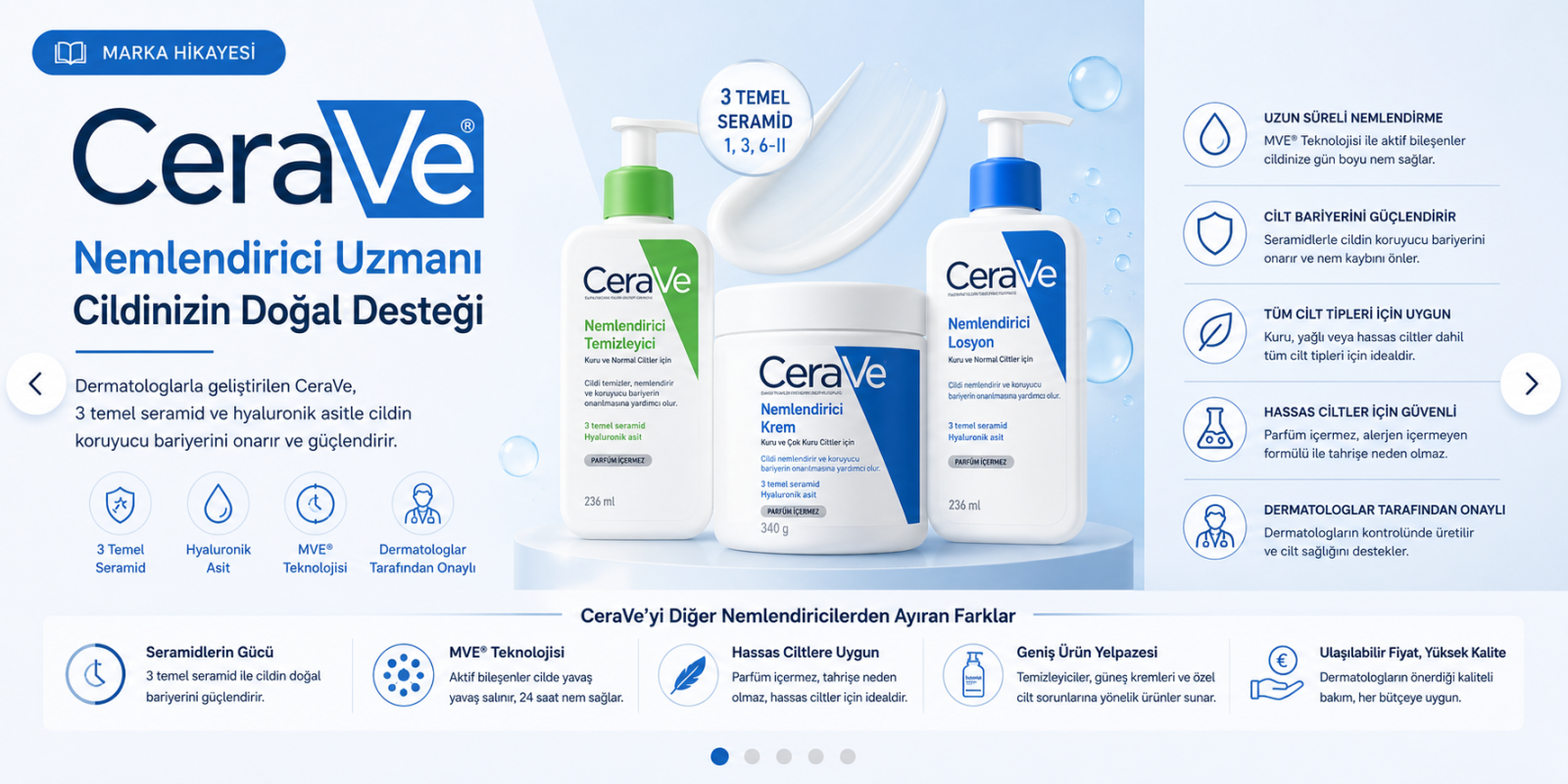  CeraVe Nemlendirici: Markanın Hikayesi